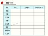 人教版（五四制）九年级全一册化学 第五单元 课题3 《有机合成材料》（课件）