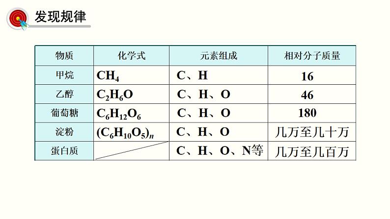 人教版（五四制）九年级全一册化学 第五单元 课题3 《有机合成材料》（课件）第6页