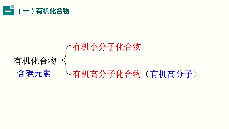 人教版（五四制）九年级全一册化学 第五单元 课题3 《有机合成材料》（课件）第7页