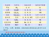 人教版（五四制）九年级全一册化学 第五单元 课题3 有机合成材料_（课件）