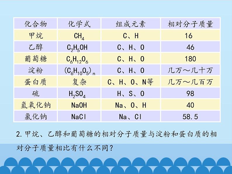 人教版（五四制）九年级全一册化学 第五单元 课题3 有机合成材料_（课件）第6页