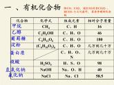 人教版（五四制）九年级全一册化学 第五单元 课题3 有机合成材料(1)（课件）