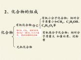 人教版（五四制）九年级全一册化学 第五单元 课题3 有机合成材料(1)（课件）