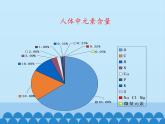 人教版（五四制）九年级全一册化学 第五单元 课题2   化学元素与人体健康_（课件）