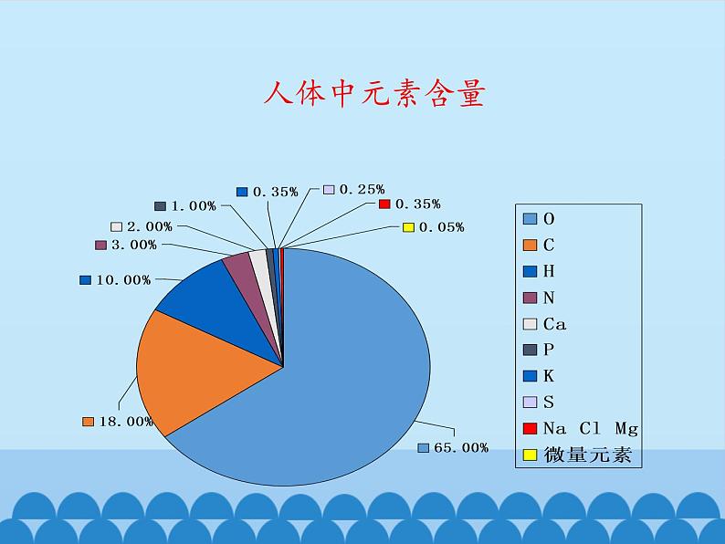 人教版（五四制）九年级全一册化学 第五单元 课题2   化学元素与人体健康_（课件）第5页