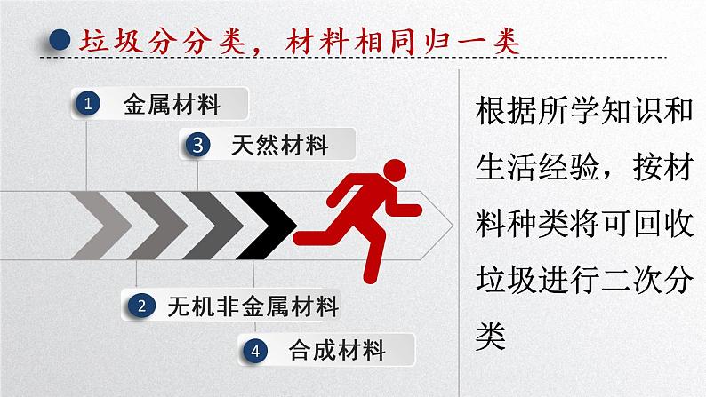 人教版（五四制）九年级全一册化学 第五单元 课题3 有机合成材料(2)（课件）04