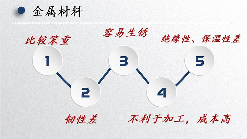 人教版（五四制）九年级全一册化学 第五单元 课题3 有机合成材料(2)（课件）06