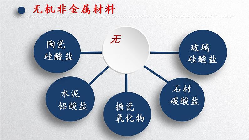 人教版（五四制）九年级全一册化学 第五单元 课题3 有机合成材料(2)（课件）08