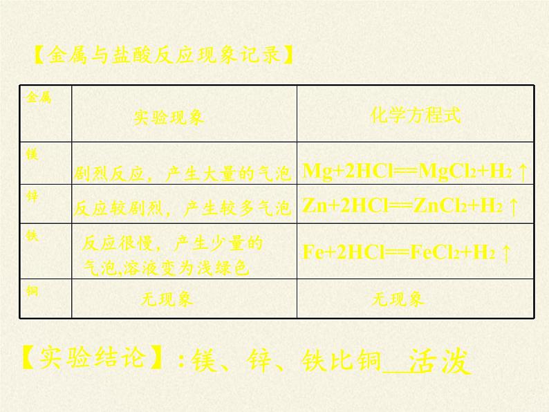 人教版（五四制）九年级全一册化学 第一单元 课题2   金属的化学性质(6)（课件）第5页