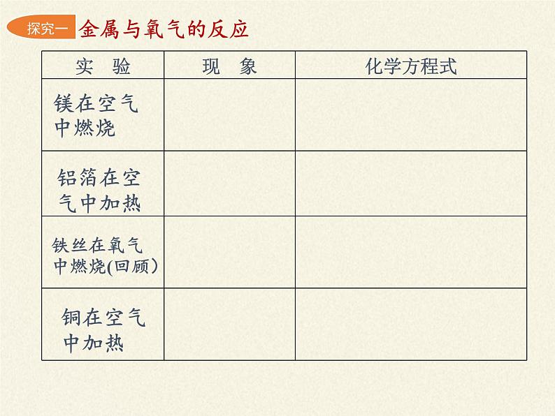 人教版（五四制）九年级全一册化学 第一单元 课题2  金属的化学性质(4)（课件）第5页