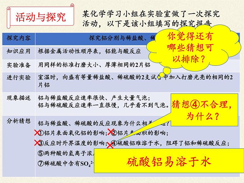 人教版（五四制）九年级全一册化学 第一单元 课题2   金属的化学性质(7)（课件）第4页