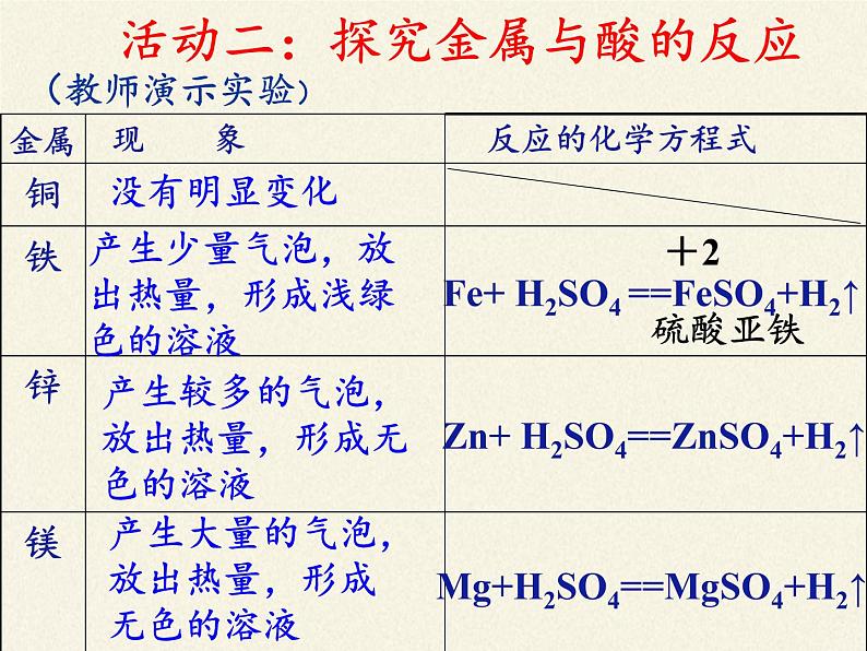 人教版（五四制）九年级全一册化学 第一单元 课题2   金属的化学性质(3)（课件）07