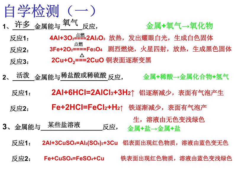 人教版（五四制）九年级全一册化学 第一单元 课题2  金属的化学性质(2)（课件）第4页