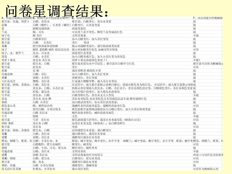 人教版（五四制）九年级全一册化学 实验活动4 溶液酸碱性的检验（课件）第5页