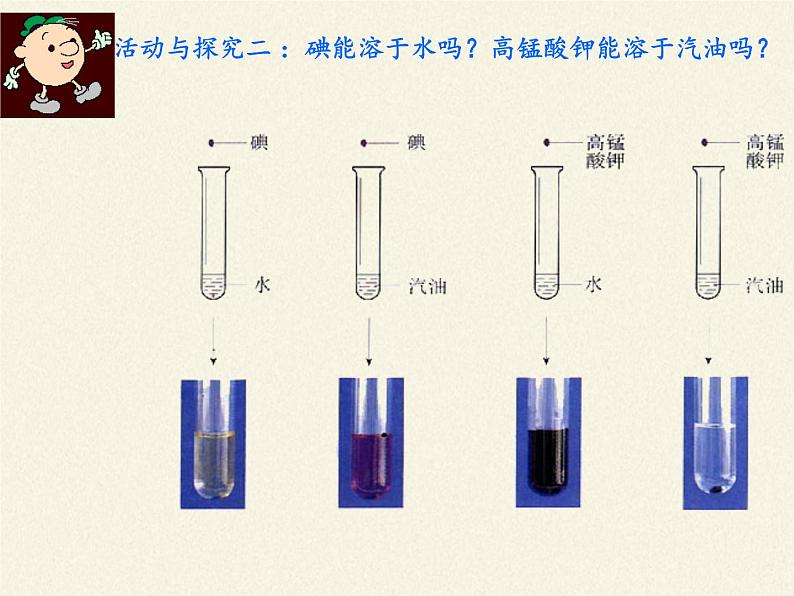 人教版（五四制）九年级全一册化学 实验活动2 一定溶质质量分数的氯化钠溶液的配制(1)（课件）第4页