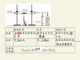 人教版（五四制）九年级全一册化学 第一单元 课题3   金属资源的利用和保护(1)（课件）