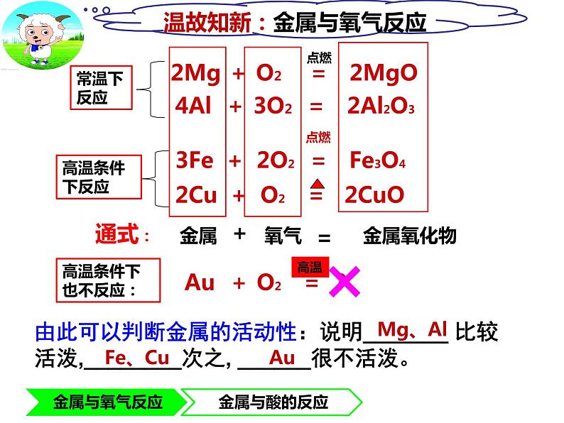 人教版（五四制）九年级全一册化学 第一单元 课题2  金属的化学性质（课件）第8页