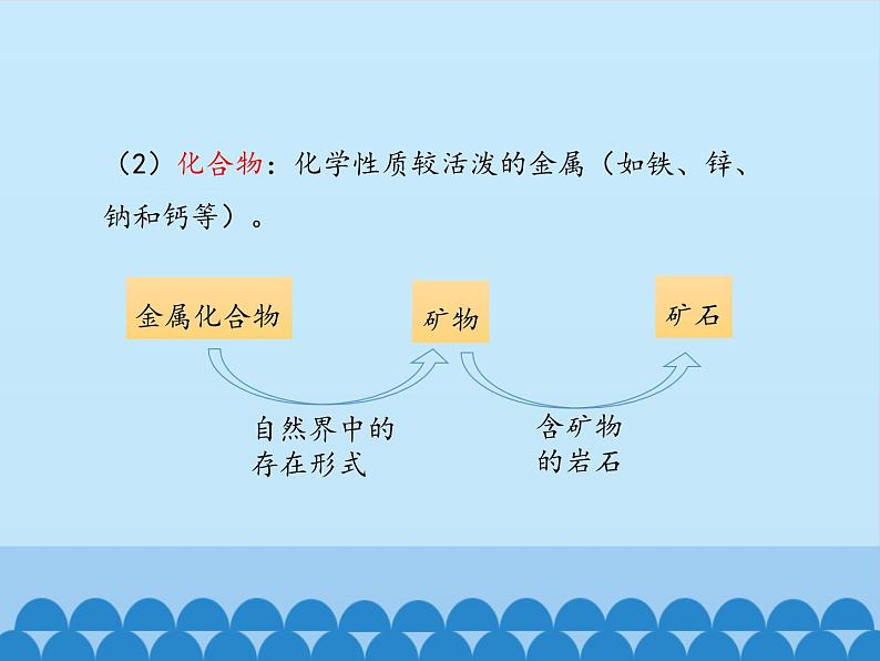 人教版（五四制）九年级全一册化学 第一单元 课题3   金属资源的利用和保护_（课件）05