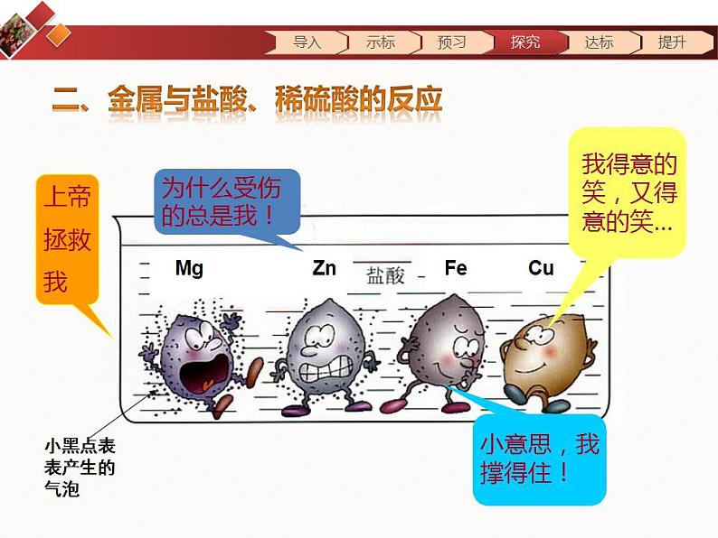 人教版（五四制）九年级全一册化学 第一单元 课题2  金属的化学性质 (2)（课件）08