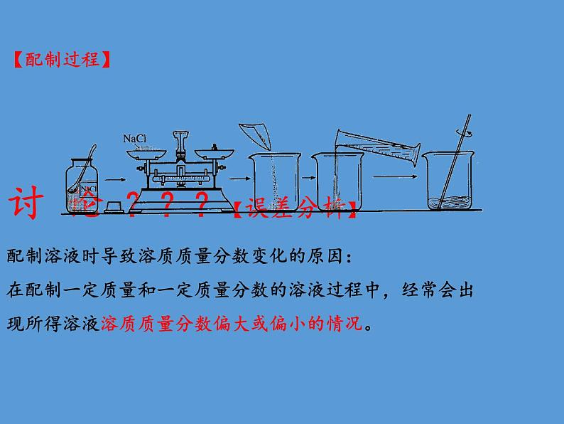 人教版（五四制）九年级全一册化学 实验活动2 一定溶质质量分数的氯化钠溶液的配制(3)（课件）06