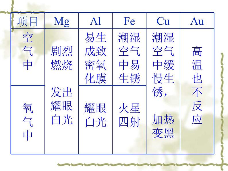 人教版（五四制）九年级全一册化学 第一单元 课题2  金属的化学性质(3)（课件）05