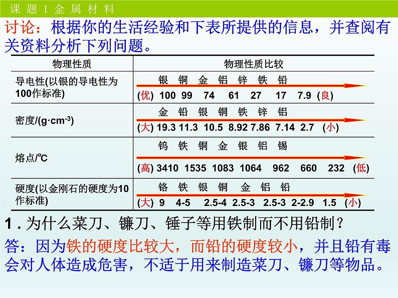 人教版（五四制）九年级全一册化学 第一单元 课题一 金属材料（课件）06