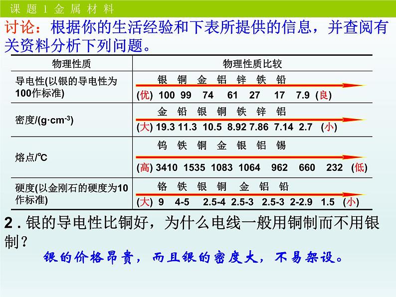 人教版（五四制）九年级全一册化学 第一单元 课题一 金属材料（课件）07