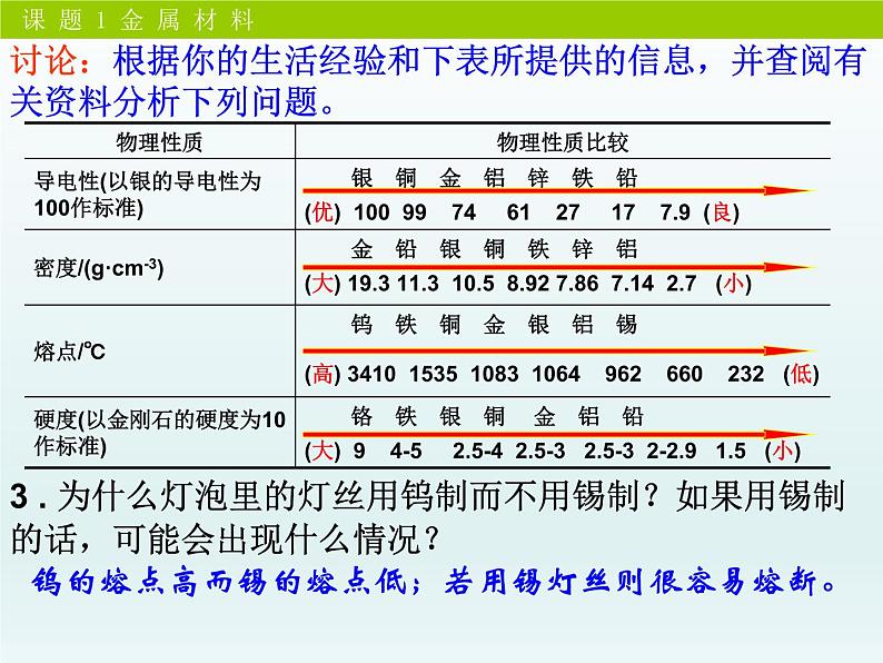 人教版（五四制）九年级全一册化学 第一单元 课题一 金属材料（课件）08