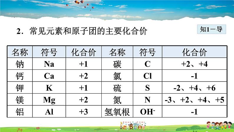 人教版化学九年级上册  第4单元  课题4  第2课时 化合价【课件+素材】05