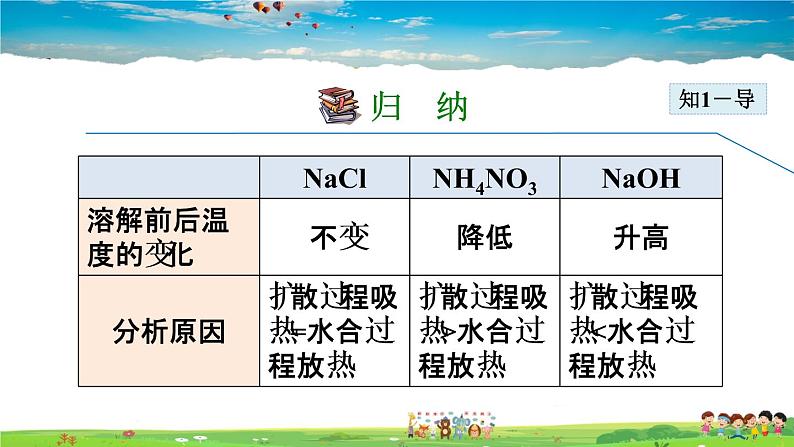 9.1.2 溶解时的热量变化及乳化现象第6页