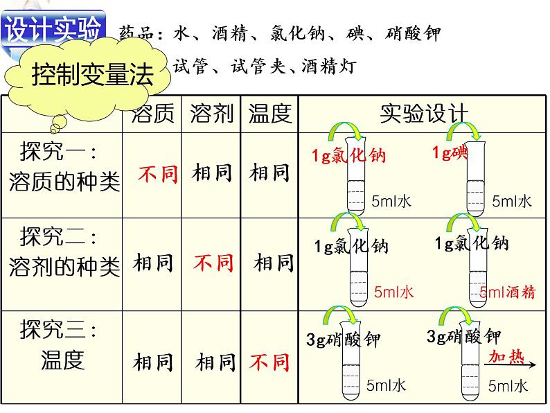 鲁教版（五四制）化学九年级全一册 1.3 物质的溶解性 .pptx（课件）05