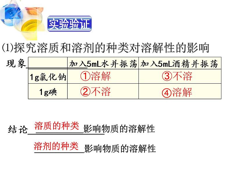 鲁教版（五四制）化学九年级全一册 1.3 物质的溶解性 .pptx（课件）06