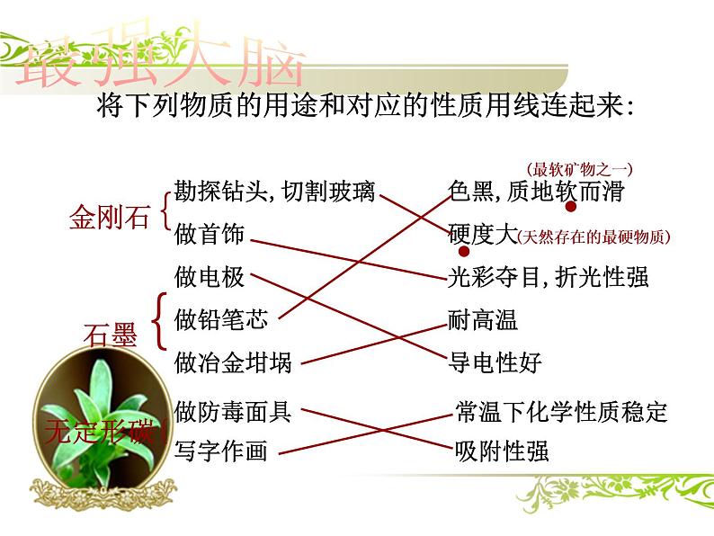 人教版（五四制）八年级全一册化学 第六单元 课题1 石墨、金刚石、C60（课件）第7页