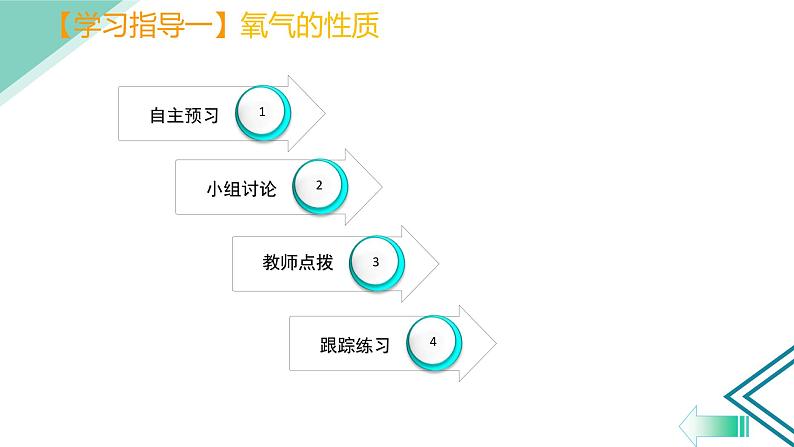 人教版（五四制）八年级全一册化学 第二单元 课题2 氧　气（课件）03