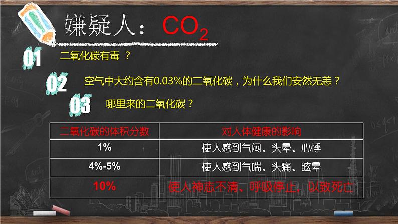 人教版（五四制）八年级全一册化学 第二单元 谁是隐形的凶手（课件）第3页