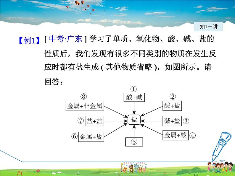 常用的盐PPT课件免费下载07