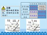 人教版（五四制）九年级全一册化学第三单元 实验活动3 酸和碱的化学性质（课件）