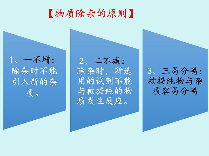 人教版（五四制）九年级全一册化学 实验活动5 粗盐中难溶性杂质的去除(1)（课件）第4页