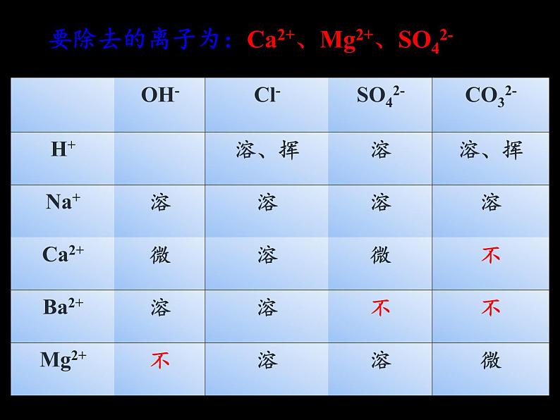 人教版（五四制）九年级全一册化学 实验活动5 粗盐中难溶性杂质的去除(1)（课件）第5页