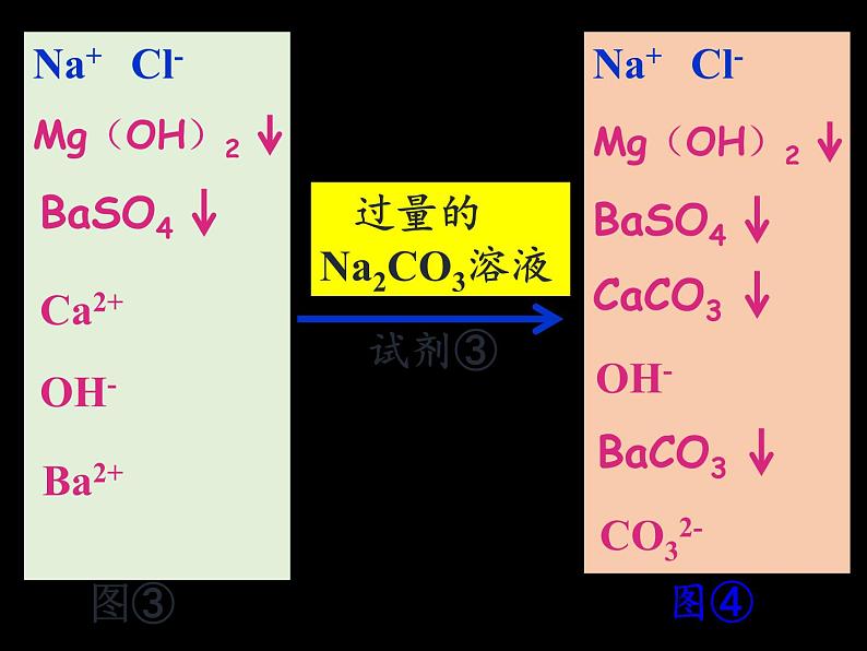 人教版（五四制）九年级全一册化学 实验活动5 粗盐中难溶性杂质的去除(1)（课件）第8页