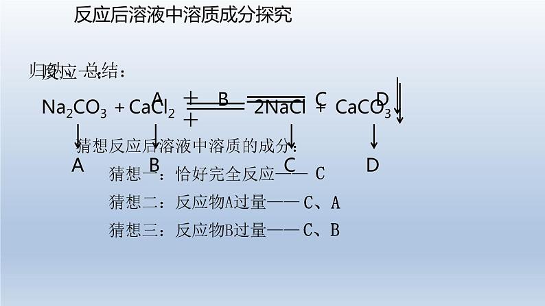 人教版（五四制）九年级全一册化学 第三单元 酸碱盐复习课——综合运用（课件）03