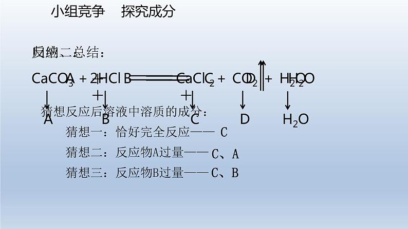 人教版（五四制）九年级全一册化学 第三单元 酸碱盐复习课——综合运用（课件）06