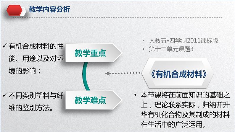 人教版（五四制）九年级全一册化学 第五单元 课题3 说课（课件）第4页