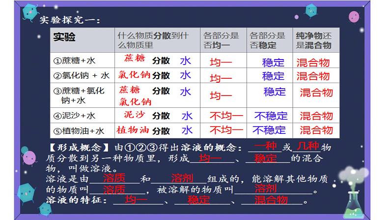 人教版（五四制）九年级全一册化学 第二单元 课题1 溶液的形成 (2)（课件）08