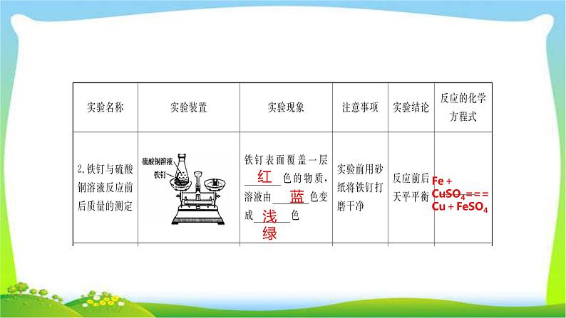 中考化学总复习13节物质守恒定律和14节燃烧与灭火能源课件PPT第6页