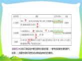 中考化学总复习第3节碳的单质与一氧化碳及二氧化碳的制取课件PPT