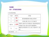 中考化学总复习第1节空气氧气课件PPT