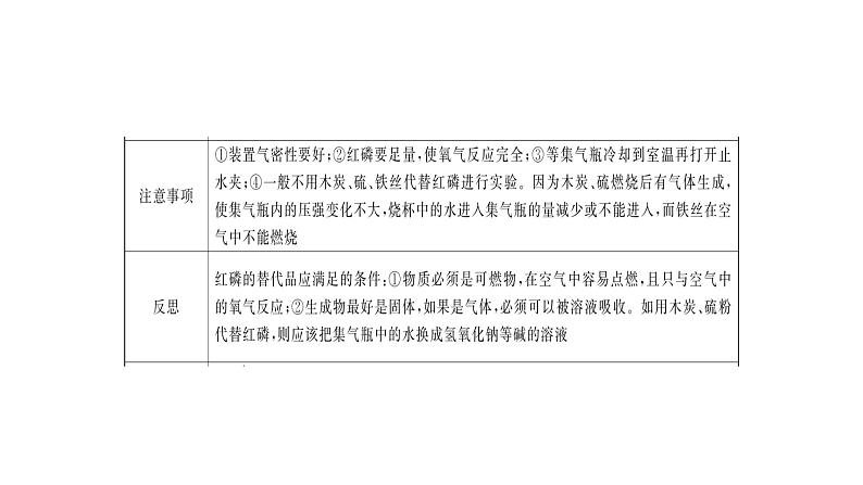中考化学总复习第1节空气氧气课件PPT第5页