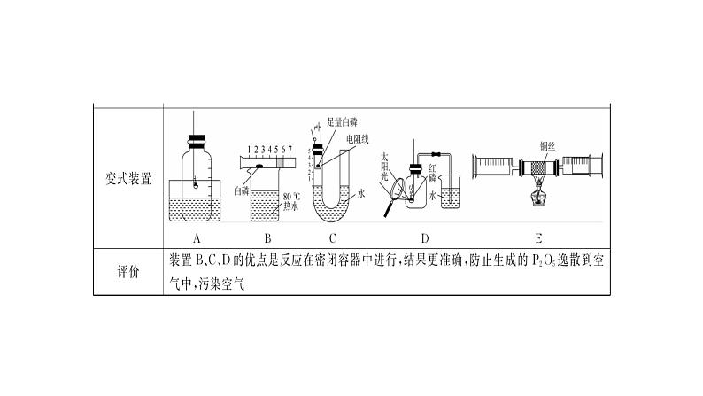 中考化学总复习第1节空气氧气课件PPT第6页