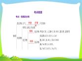中考化学总复习第8节物质的分类课件PPT